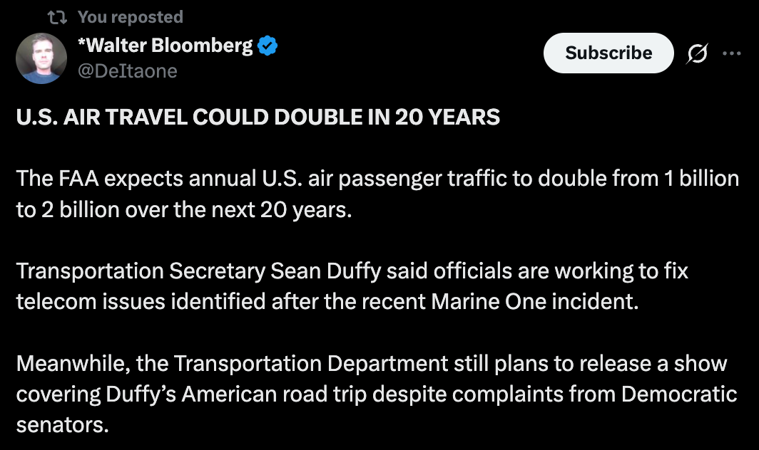 A post from Walter Bloomberg on X: U.S. air travel could double in 20 years. The FAA expects annual U.S. air passenger traffic to double from 1 billion to 2 billion over the next 20 years.
